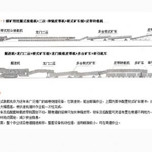 掘进成套方案十一