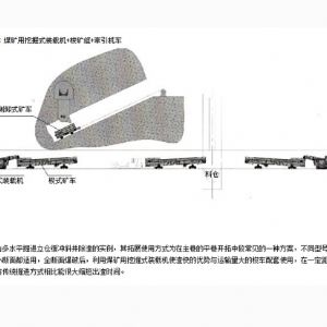 掘进成套方案十五