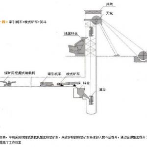 掘进成套方案十四