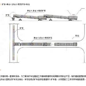 掘进成套方案十三