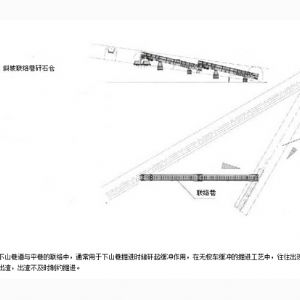 掘进成套方案十二